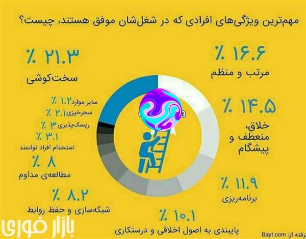  ویژگی‌ افرادی که در شغل خود موفق هستند.  
