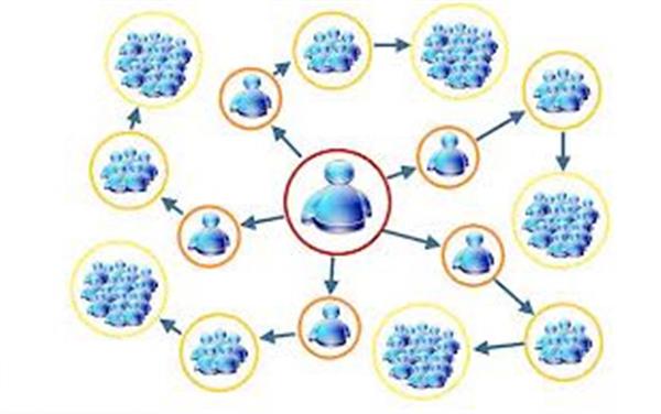 بازاریابی شبکه ای