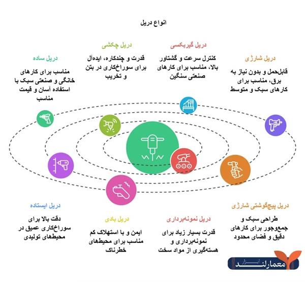  انواع دریل در یک نگاه  
